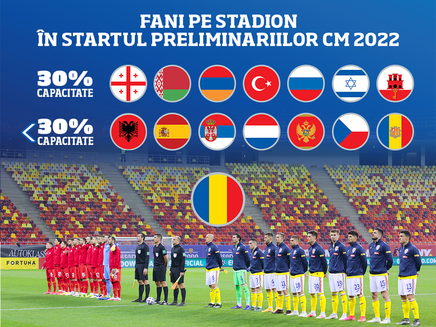 Peste 4.000 de fani vor asista la meciul Armeniei cu România, de la Erevan