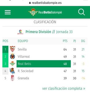 Betis Sevilla a "ras" din clasament cele trei cluburi spaniole care fac parte din proiectul superligii şi a ajuns pe locul 3