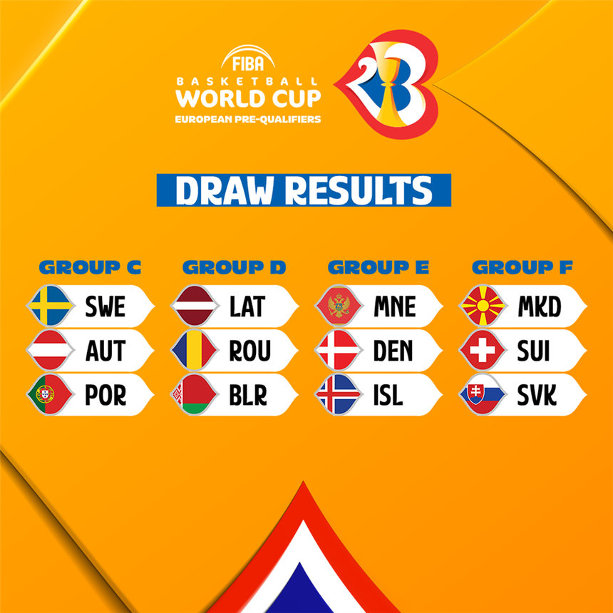 World Cup 2023, precalificări: Naţionala de baschet masculin a României, în grupă cu Letonia şi Belarus