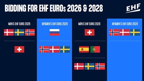 ”Scandinavia Connect”: Danemarca, Norvegia şi Suedia, candidaturi pentru găzduirea a patru ediţii CE de handbal