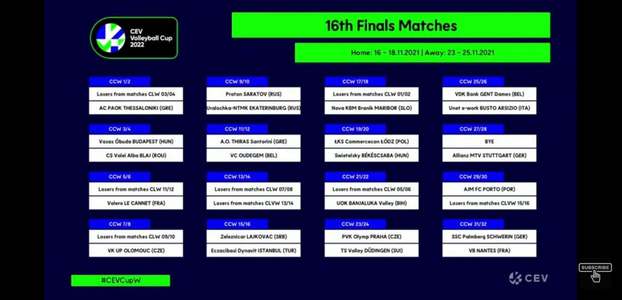 Volei Alba Blaj - Vasas Budapesta, în 16-ile Cupei CEV la volei feminin