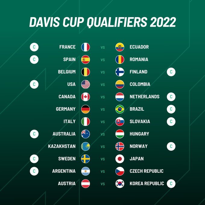 Turneul final al Cupei Davis se va disputa în cinci oraşe în 2022