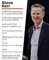 Steve Kerr l-a înlocuit pe Gregg Popovich la conducerea tehnică a naţionalei de baschet a SUA