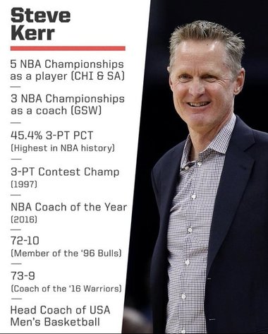 Steve Kerr l-a înlocuit pe Gregg Popovich la conducerea tehnică a naţionalei de baschet a SUA