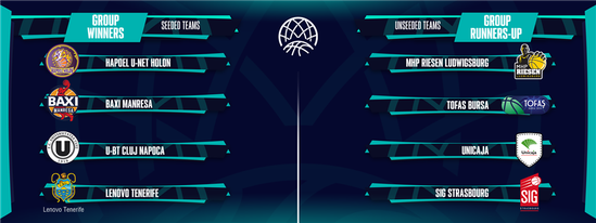 U BT Cluj va întâlni formaţia MHP Ludwigsburg, în sferturile Basketball Champions League

