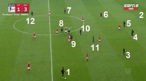 Situaţie halucinantă în Bundesliga: Bayern Munchen a avut 12 jucători pe teren timp de 17 secunde la meciul cu Freiburg
