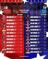 Echipa Nord a învins Sudul la All Star Game 2022, la baschet masculin