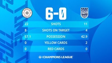 Al Shabab, echipa lui Şumudică, s-a calificat în optimile Ligii Campionilor Asiei, după 6-0 cu Mumbai City