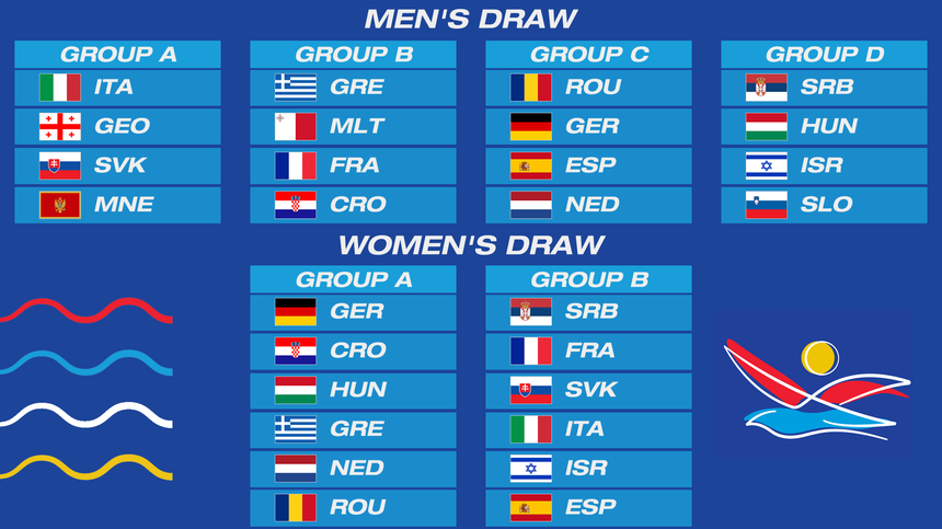 Grupele din care fac parte echipele României, feminină şi masculină, la Campionatul European de polo, din 2022