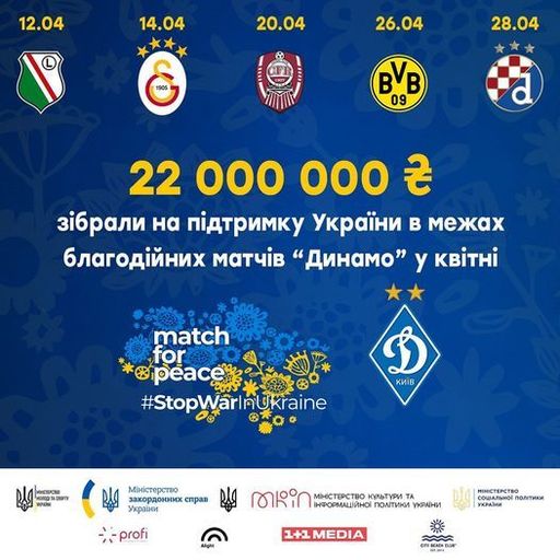 Dinamo Kiev a anunţat suma strânsă până acum în meciurile caritabile