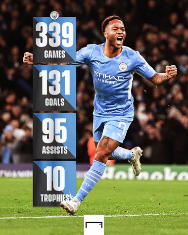 Sterling şi-a anunţat despărţirea oficială de Manchester City. El va semna cu Chelsea