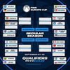 Baschet masculin: SCM Craiova - BC Jonava, scor 65-59, în preliminariile FIBA Europe Cup