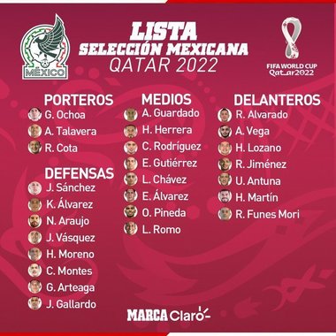 CM: Selecţionerul Mexicului a anunţat lotul pentru competiţia din Qatar