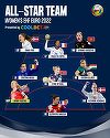 Handbal feminin: Cristina Neagu, aleasă cel mai bun inter stânga, la ultimul Campionat European din carieră