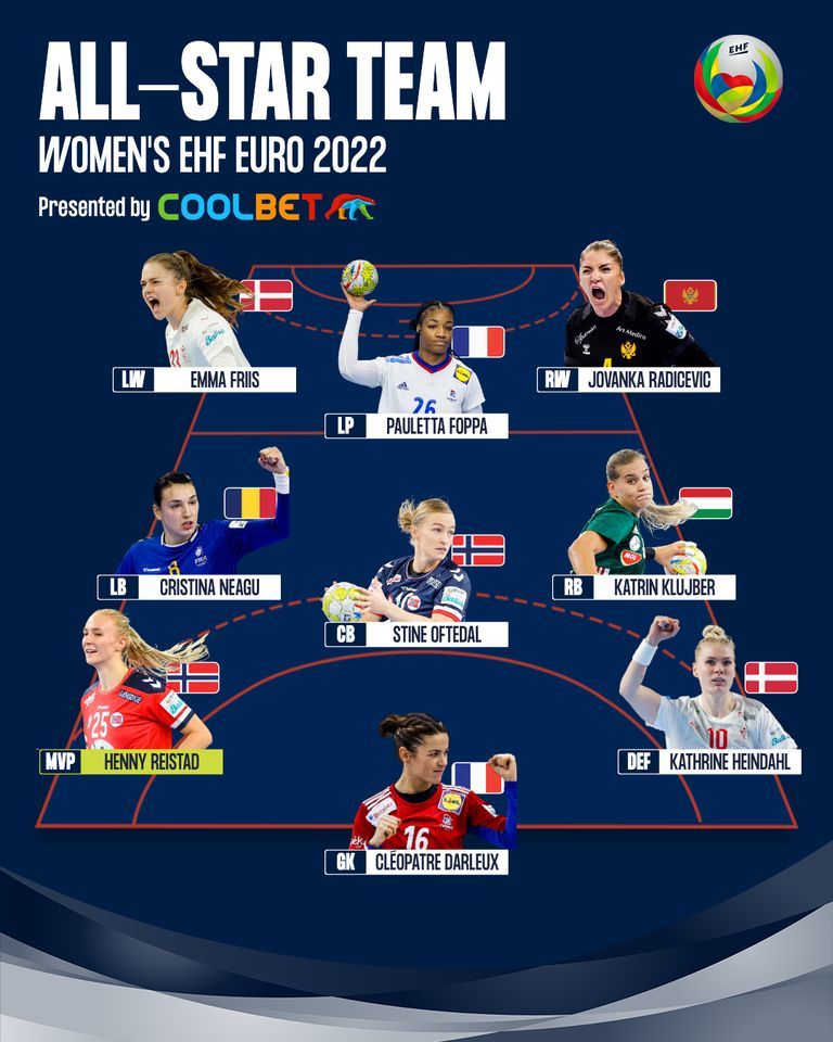 Handbal feminin: Cristina Neagu, aleasă cel mai bun inter stânga, la ultimul Campionat European din carieră