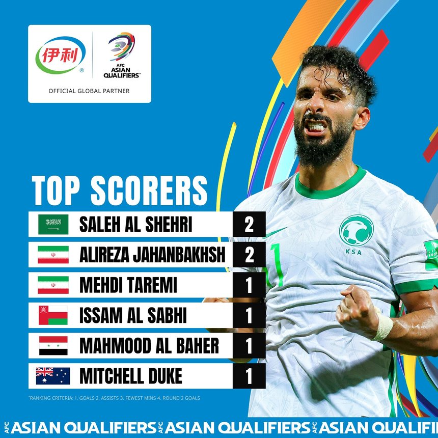 Meciul Argentina - Arabia Saudită: Saleh al-Shehri - E interzis să nu ne calificăm!