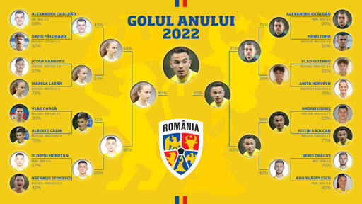 Fotbal: Iustin Răducanu a câştigat trofeul pentru "Golul anului 2022" - VIDEO