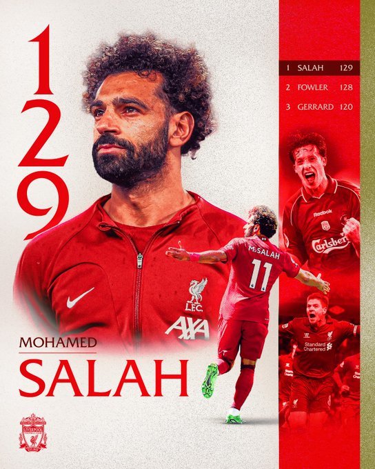 După ce a marcat două goluri cu Manchester United, Mohamed Salah a devenit cel mai bun marcator din istoria clubului Liverpool în Premier League