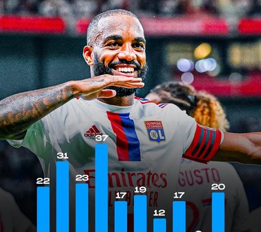 Ligue 1: Lyon a făcut doar egal, acasă, cu FC Nantes, scor 1-1. Lacazette a intrat în istoria lyonezilor