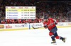 Alexander Ovechkin scrie istorie în NHL. A doborât un record pe care îl deţinea împreună cu Wayne Gretzky