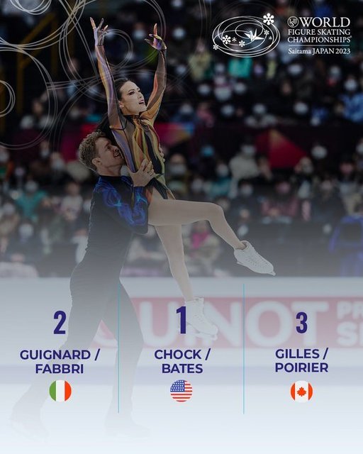Patinaj artistic: Americanii Madison Chock şi Evan Bates, campioni mondiali în proba de dans - VIDEO