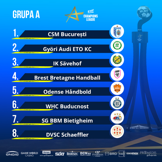 Handbal feminin: CSM Bucureşti şi Rapid şi-au aflat adversarele din Liga Campionilor 111 handbal
