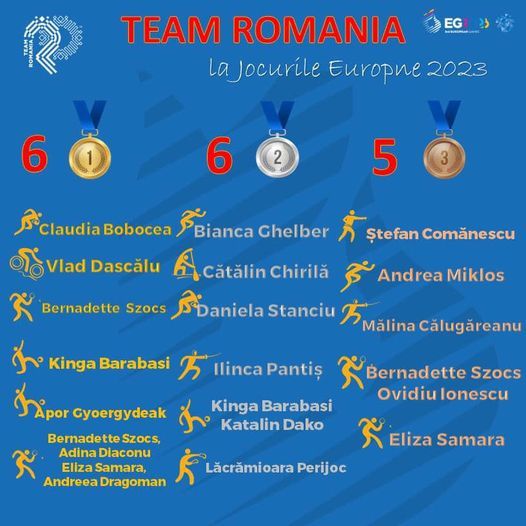 Ciolacu felicită echipa României pentru rezultatele obţinute la Jocurile Europene de la Cracovia: Cele 17 medalii câştigate demonstrează valoarea, determinarea şi curajul tricolorilor 111 medalii
