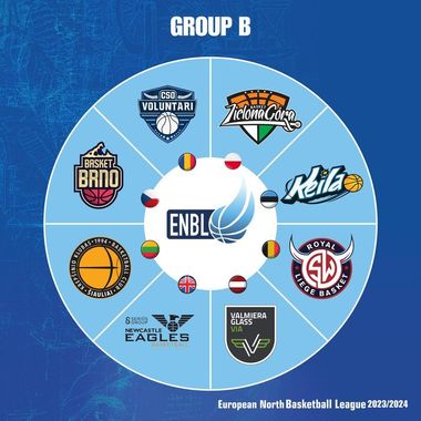 Baschet masculin: CSO Voluntari şi-a aflat adversarele din ENBL, unde va juca în premieră