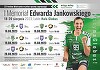 Handbal feminin: Minaur Baia Mare – MKS Lublin, scor 19-31, în meci amical