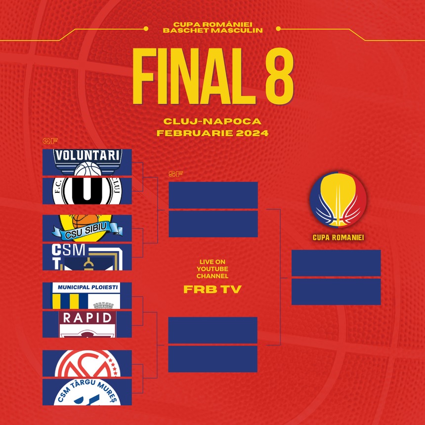 Baschet masculin: Rezultatele tragerii la sorţi din faza Final 8 a Cupei României