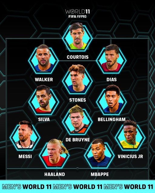 Echipa FIFPro a anului la Gala FIFA The Best: Nu lipsesc Bellingham, Haaland, Messi sau Mbappe / Sunt şase jucători de la Manchester City