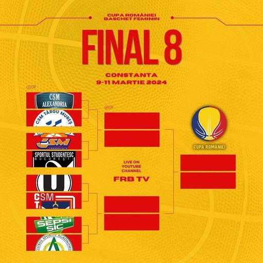 Baschet feminin: Rezultatele tragerii la sorţi în Cupa României, Turneul Final 8