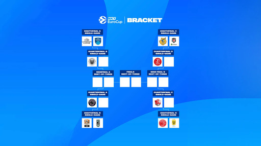 Baschet: Calificată direct în sferturile BKT EuroCup, U BT Cluj îşi va afla în 6 martie adversara