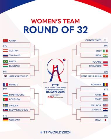 Tenis de masă: Chile sau Egipt, adversara tricolorelor la CM pe echipe