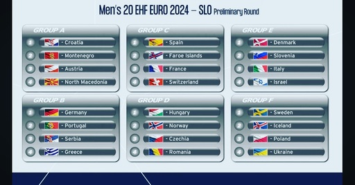 Handbal masculin: Adversarele României la Campionatul European de tineret din Slovenia