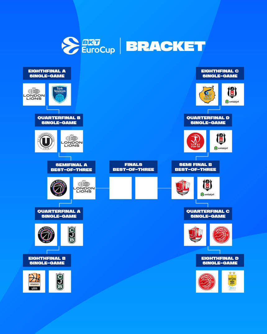 Baschet masculin: Paris Basketball – London Lions şi JL Bourg – Beşiktaş, în semifinalele BKT EuroCup