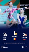 Gimnastică ritmică: Echipa de junioare a României a câştigat titlul european