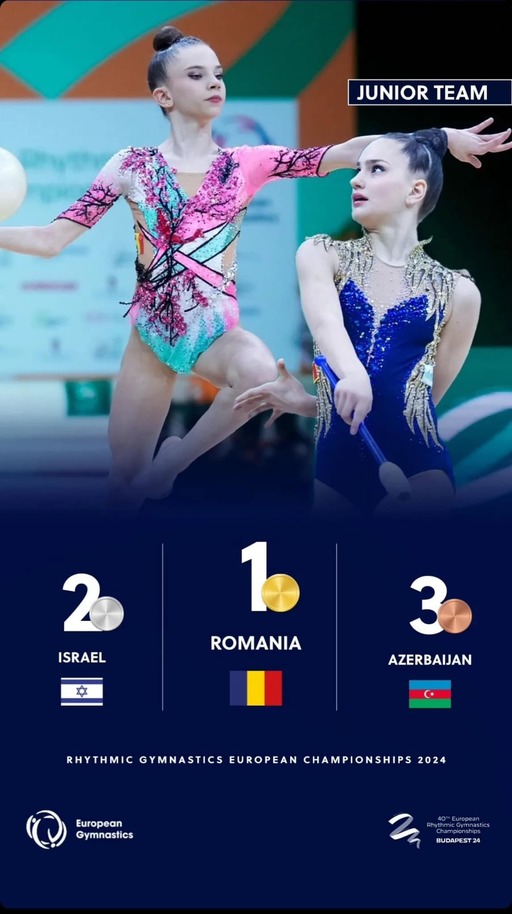 Gimnastică ritmică: Echipa de junioare a României a câştigat titlul european