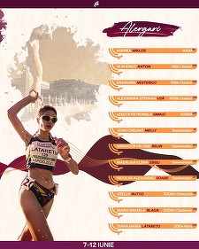 Atletism: Maria Diana Lătăreţu, locul 28 în proba de 20 km marş, la CE de la Roma