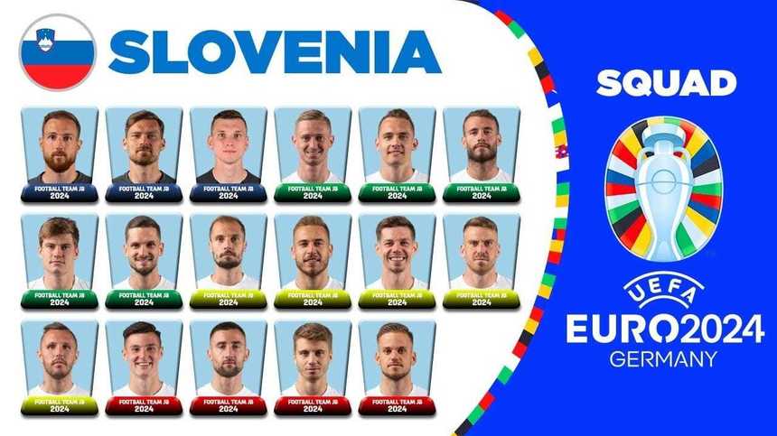 Euro 2024: Slovenii atacă turneul final cu doar trei jucători din întrecerea internă