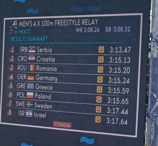 CE de nataţie: Ştafeta României, cu David Popovici în componenţă, calificată în finală la 4x100 metri