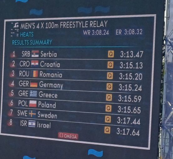 CE de nataţie: Ştafeta României, cu David Popovici în componenţă, calificată în finală la 4x100 metri