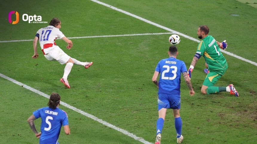 Croatul Luka Modric a devenit cel mai în vârstă marcator din istoria Campionatului European