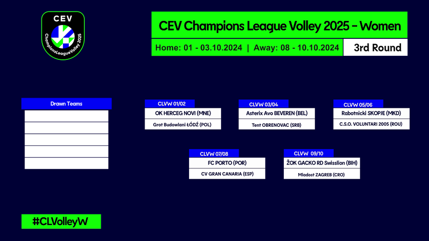 Volei: Adversarele campioanelor CSO Voluntari şi Corona Braşov în preliminariile Ligii Campionilor