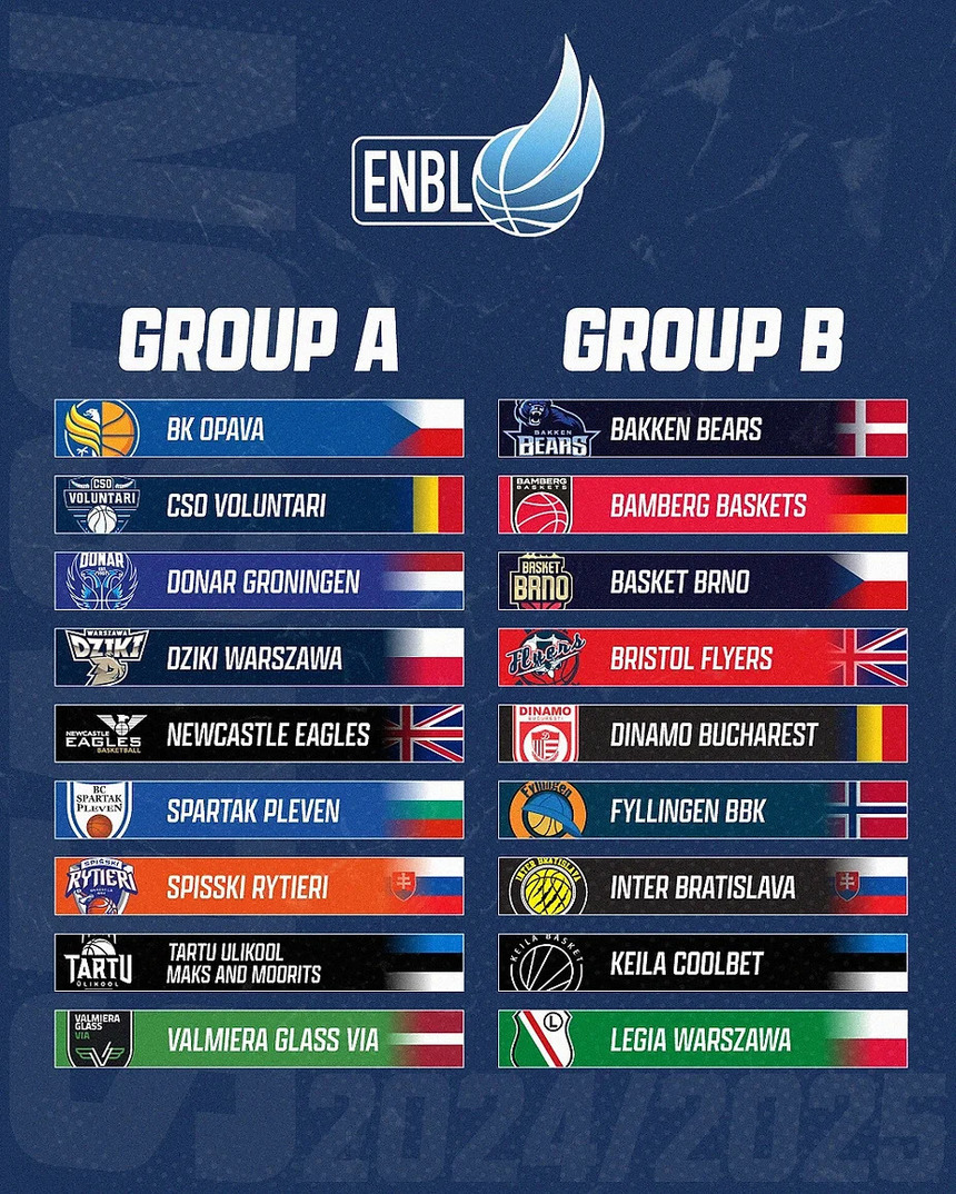 Baschet masculin: CSO Voluntari şi Dinamo Bucureşti şi-au aflat adversarele din grupele European North Basketball League (ENBL)