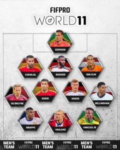 FIFPRO World 11, fără Messi pentru prima dată după 17 ani. Domină Real Madrid şi Manchester City