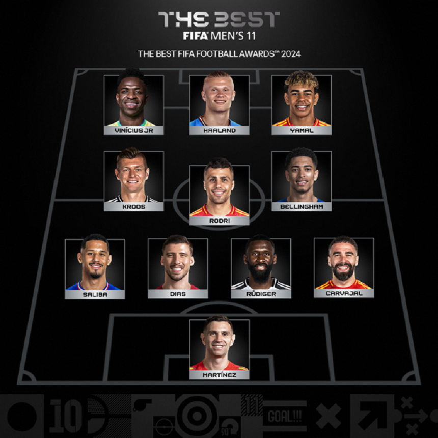 Cinci jucători de la Real Madrid, în The Best FIFA Men's 11