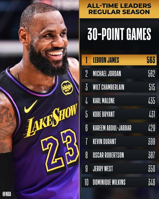 Încă un record pentru LeBron James. L-a depăşit pe Michael Jordan - VIDEO