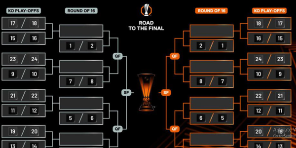 FCSB va înfrunta în play-off-ul pentru optimile Ligii Europa Union Saint-Gilloise sau echipa lui Răzvan Lucescu, PAOK Salonic