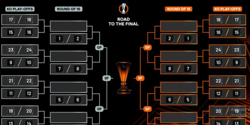 FCSB va înfrunta în play-off-ul pentru optimile Ligii Europa Union Saint-Gilloise sau echipa lui Răzvan Lucescu, PAOK Salonic